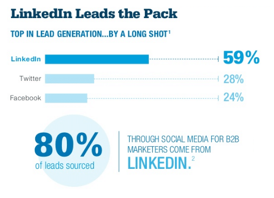 como-conseguir-clientes-linkedin-estrategias-2025-capatar-clientes-b2b-sales-navigator-linkedin-ads
